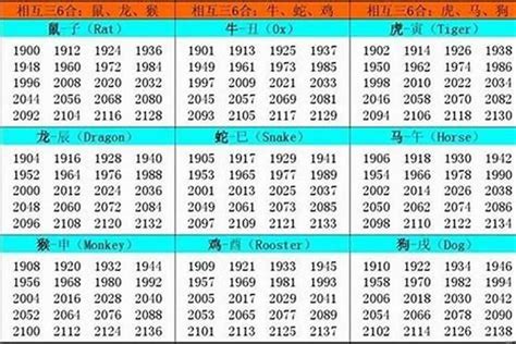 1963生肖|1963 年出生属什么生肖